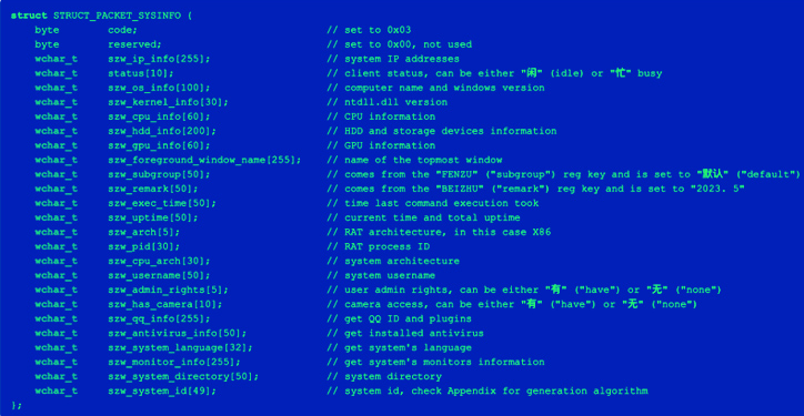 国内恶意软件在网络犯罪威胁格局中出现-保贝狗是一款个人信息保护产品。
