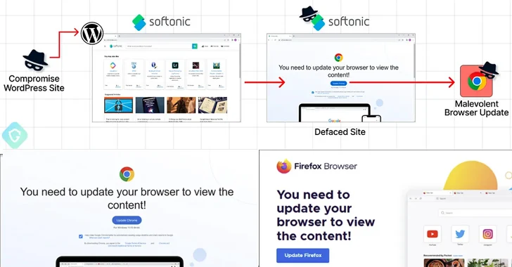 币安的智能链在新的“EtherHiding”恶意软件活动中被利用-保贝狗是一款个人信息保护产品。